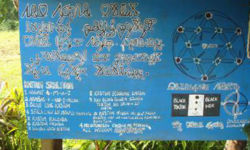 Avoiuli sign Avoiuli sign