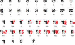 Sourastra Script Vowels Sourastra Script Vowels