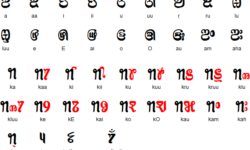 Sourastra Script Vowels Sourastra Script Vowels