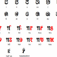 Sourastra Script Vowels Sourastra Script Vowels