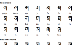 Soyombo Script Soyombo Script