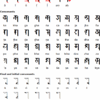Soyombo for Sanskrit and Tibetan Soyombo for Sanskrit and Tibetan