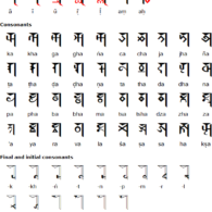 Soyombo for Sanskrit and Tibetan Soyombo for Sanskrit and Tibetan