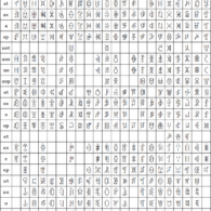 Standardized Liangshan Yi Script Standardized Liangshan Yi Script
