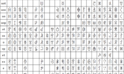 Standardized Liangshan Yi Script Standardized Liangshan Yi Script