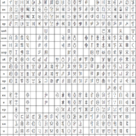 Standardized Liangshan Yi Script Standardized Liangshan Yi Script