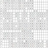 Standardized Liangshan Yi Script Standardized Liangshan Yi Script