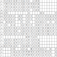 Standardized Liangshan Yi Script Standardized Liangshan Yi Script