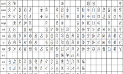 Standardized Liangshan Yi Script Standardized Liangshan Yi Script