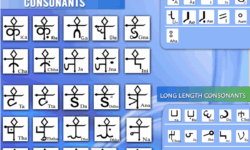 Sugali Script, Prasanna Sree Sugali Script