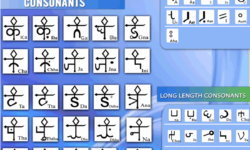 Sugali Script, Prasanna Sree Sugali Script