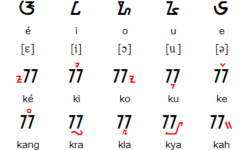 Sundanese Vowels Sundanese Vowels