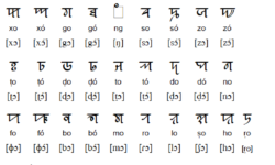 Syloti Nagri Script Syloti Nagri Script