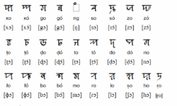 Syloti Nagri Script Syloti Nagri Script