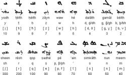 Syriac Estrangela Script Syriac Estrangela Script