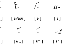 Tai Dam Vowel Diacritics Tai Dam Vowel Diacritics