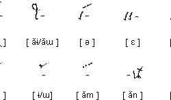 Tai Dam Vowel Diacritics Tai Dam Vowel Diacritics