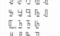 Tangsa Compount Consonants Tangsa Compount Consonants