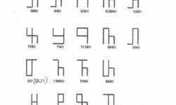 Tangsa Compount Consonants Tangsa Compount Consonants