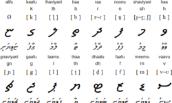 Thaana Consonants Thaana Consonants