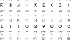 Tifinagh Script for Tamazight Tifinagh Script for Tamazight