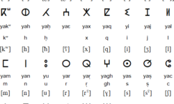 Tifinagh Script for Tamazight Tifinagh Script for Tamazight