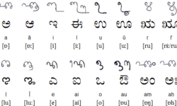 Tigalari and Kannada Script Vowels Tigalari and Kannada Script Vowels