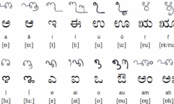 Tigalari and Kannada Script Vowels Tigalari and Kannada Script Vowels
