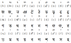 Tirhuta Script Tirhuta Script
