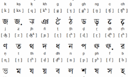 Tirhuta Script Tirhuta Script