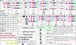 Transliteration of Syriac Alphabet Transliteration of Syriac Alphabet