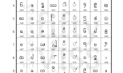 Unicode Block for Lanna Unicode Block for Lanna