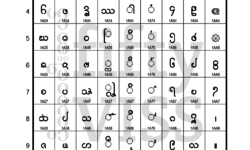 Unicode Block for Lanna Unicode Block for Lanna