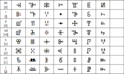 Vai Script Vai Script