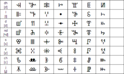Vai Script Vai Script