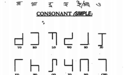 Vowels, Simple Consonants, and Punctuation Marks of Tangsa Tangsa