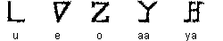 Warang Citi Vowels Warang Citi Vowels