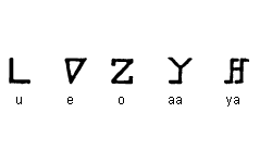 Warang Citi Vowels Warang Citi Vowels