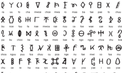 Woleai Script Woleai Script