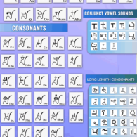 Yerukula Script, Prasanna Sree Yerukula Script