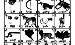 Zaghawa Alphabet Chart Zaghawa Alphabet Chart