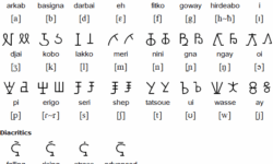 Zaghawa Script and Pronunciation Zaghawa Script and Pronunciation
