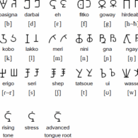 Zaghawa Script and Pronunciation Zaghawa Script and Pronunciation