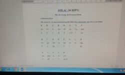 Zolai Script Consonants Dalsianpau Suantak Zolai Script Consonants Dalsianpau Suantak