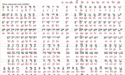 Zou Alphabet Chart Zou Alphabet Chart