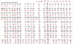 Zou Alphabet Chart Zou Alphabet Chart