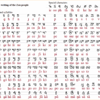 Zou Alphabet Chart Zou Alphabet Chart