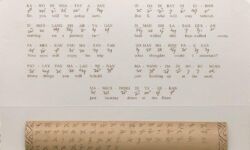 Seven syllable Ambahan poetry of the Hanuoo-Mangyans Ambahan Poetry