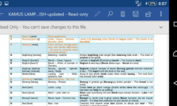 Lampung-Indonesian-English Dictionary in progress. Photo: Indra Malasyah. lampung dictionary