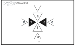 Onkamisa Onkamisa